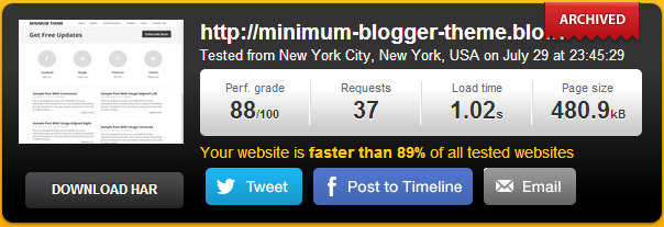 minimum blogger responsive test pingdom