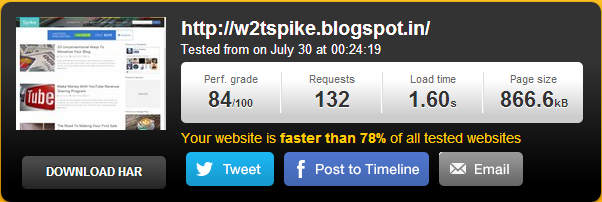 w2tspike pingdom